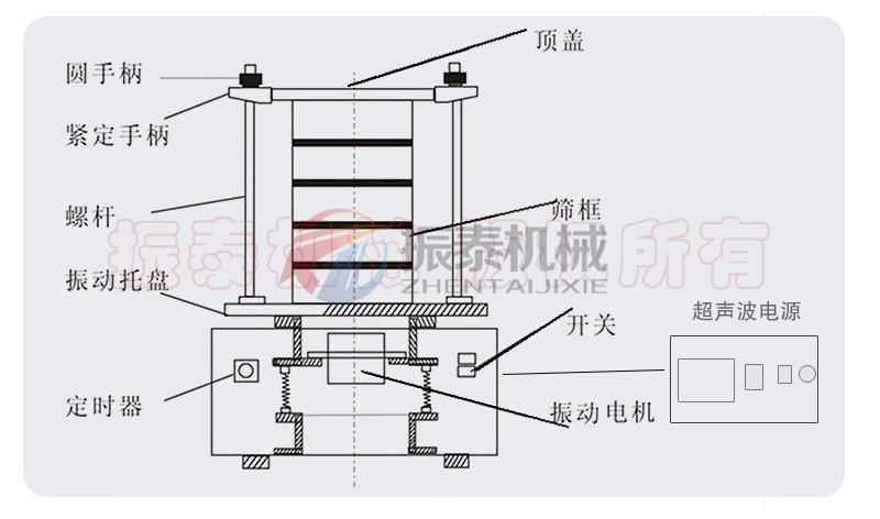 连续给料超声波实验筛结构