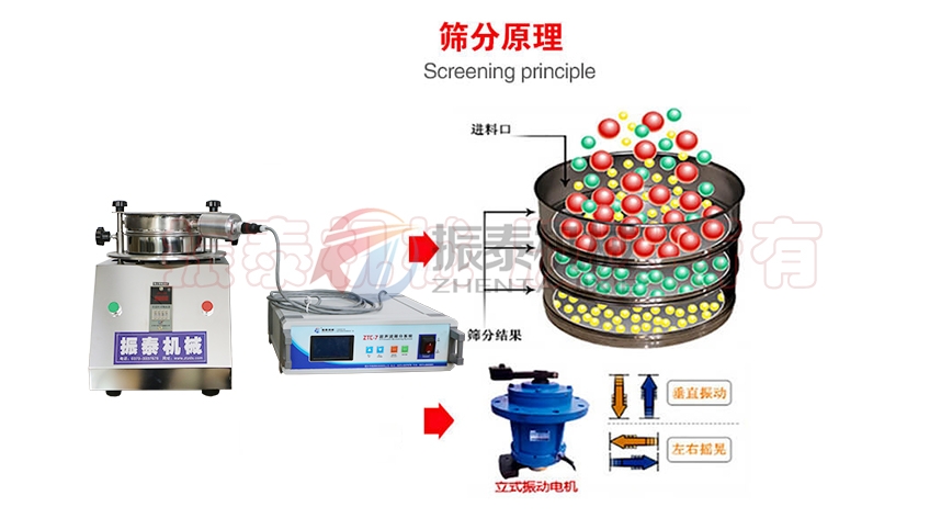 三氧化二铬超声波试验筛工作原理