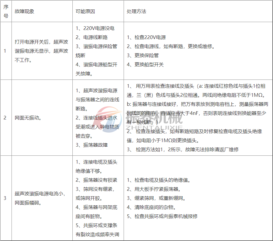 超声波系统常见故障及处理