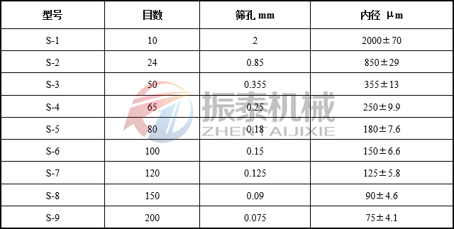 药典筛目数对照表