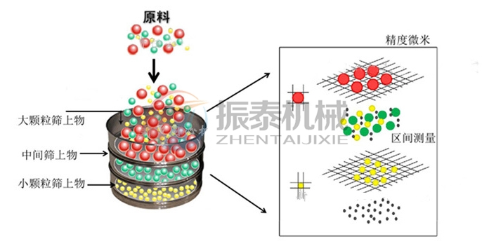 粘土磁悬浮标准试验筛原理