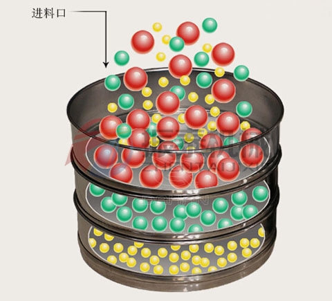 塑料粉末涂料超声波试验筛